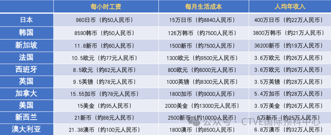 中澳预科班