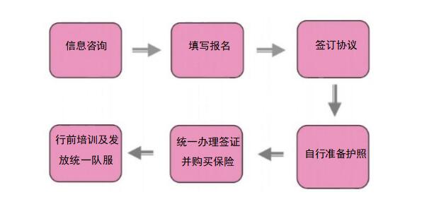 ��ʿ����Ӫ